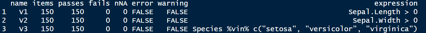 image showing the results of the validator package on the iris dataset
